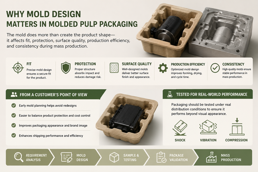 Why Mold Design Matters in Molded Pulp Packaging