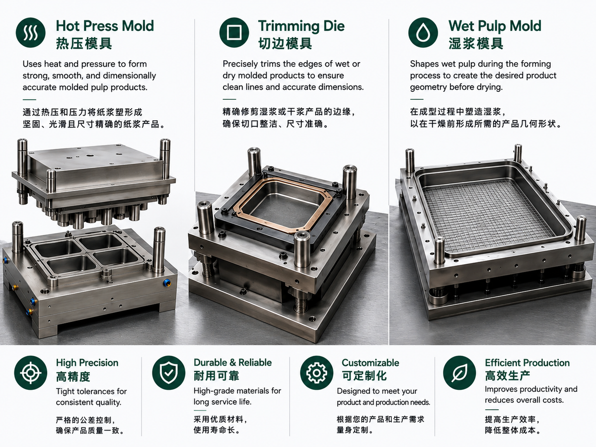 Hot press mold, trimming die, and wet pulp mold used for molded pulp packaging production